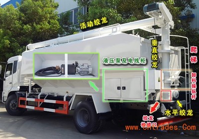 散裝飼料車 汽車經銷商的藍海機遇